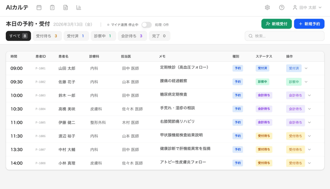 美容皮膚科・自由診療クリニックのシステム構成|予約・会計・カルテの一体化