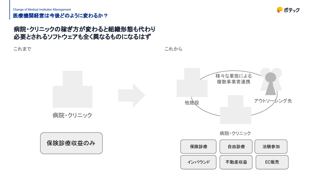 クリニックの会計機能にイノベーションが必要な理由|レセコン前提の限界と自費診療時代の要件