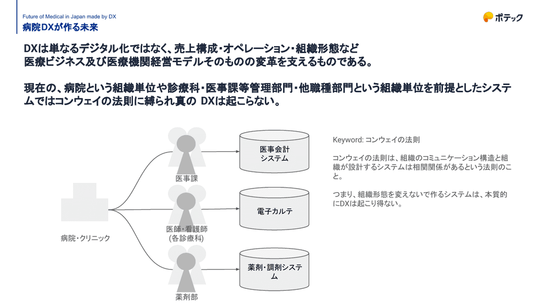 病院とクリニックの電子カルテはなぜこれほど違うのか|設計思想の比較