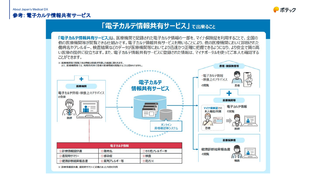 電子カルテ情報共有サービスの政策解説|工程表での位置づけ