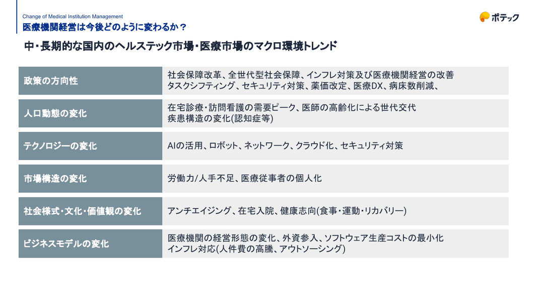 AIネイティブ電子カルテの役割は、クリニックと病院で異なる