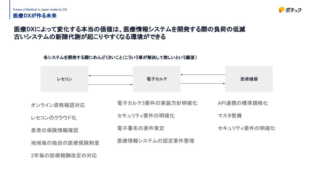 診療報酬改定DXとは?6月施行への変更と医療機関への影響