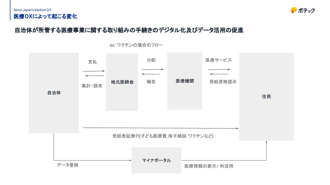 PMHとは?自治体と医療機関をつなぐ情報連携基盤を解説