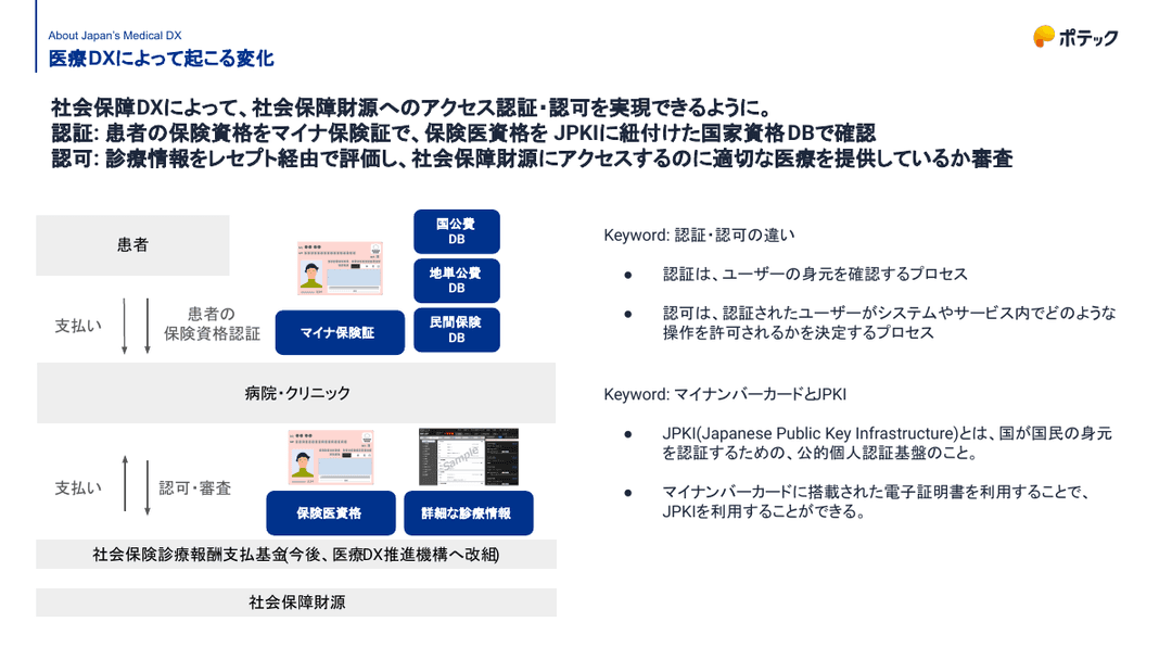 マイナ保険証の政策解説|なぜ利用率が施設基準になったのか