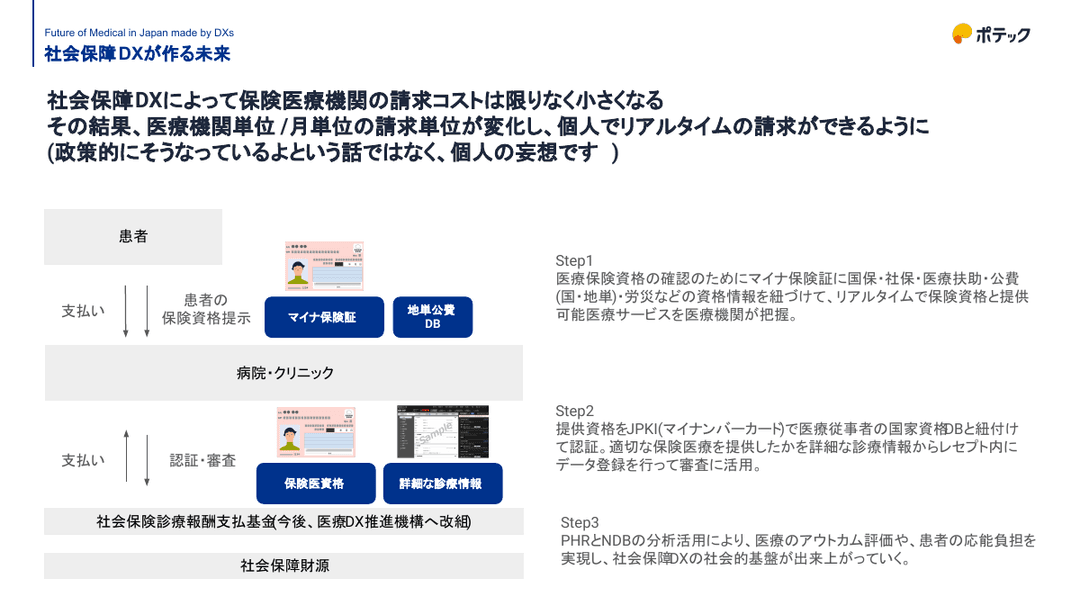 自助・共助・公助とは?社会保障の考え方をクリニック目線で