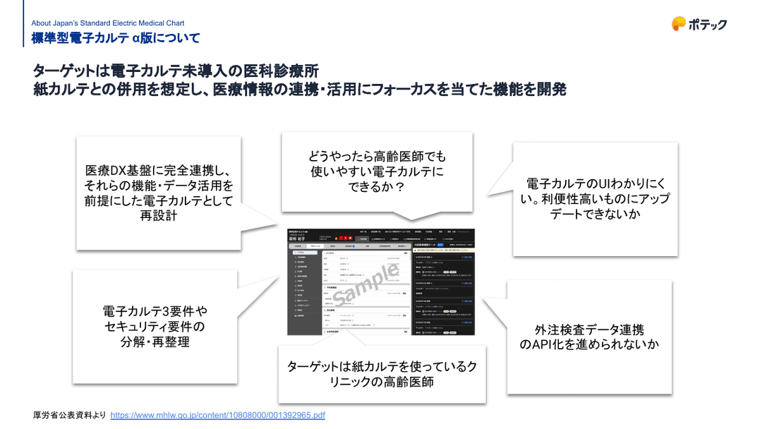 標準型電子カルテとは?2030年目標と民間製品との使い分け