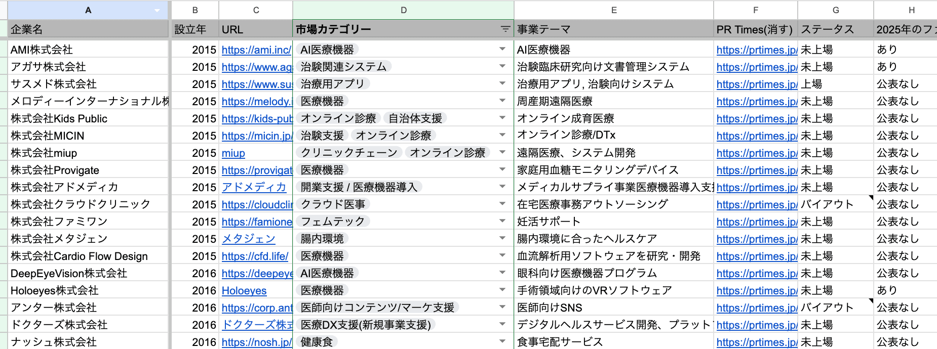 企業データシートのプレビュー